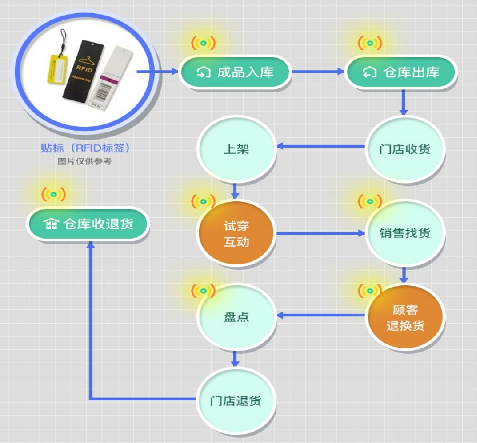 防偽標(biāo)簽廠家制作，介紹防偽標(biāo)簽印刷制作流程