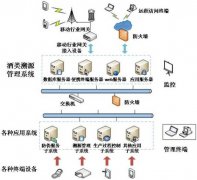 聯(lián)耘防偽溯源系統(tǒng)，讓品牌更具價(jià)值。